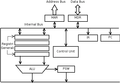 schema cpu