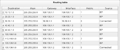 Selezionando Il Router Di Riferimento E Facendo Visualizzare La Tabella 